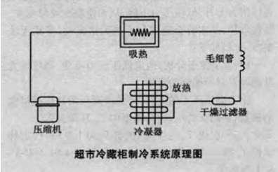 超市冷藏柜制冷系統原理圖